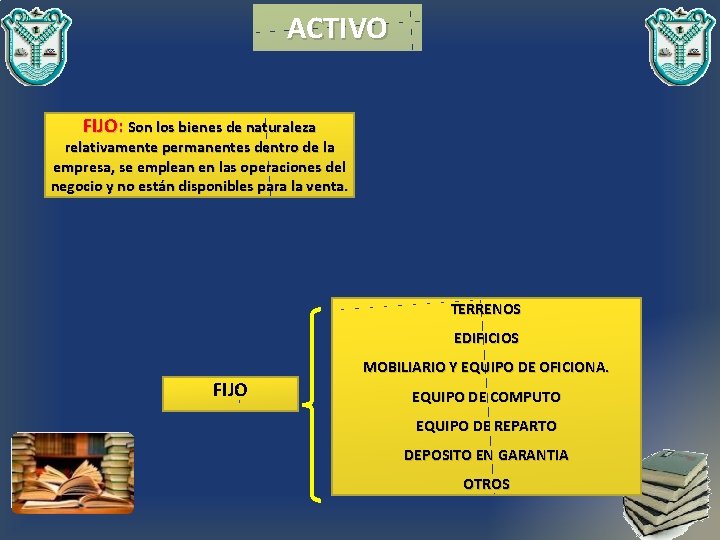 ACTIVO FIJO: Son los bienes de naturaleza relativamente permanentes dentro de la empresa, se