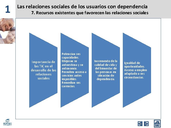 1 Las relaciones sociales de los usuarios con dependencia 7. Recursos existentes que favorecen 1 Las relaciones sociales de los usuarios con dependencia 7. Recursos existentes que favorecen