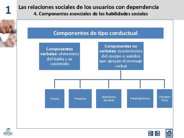 1 Las relaciones sociales de los usuarios con dependencia 4. Componentes esenciales de las 1 Las relaciones sociales de los usuarios con dependencia 4. Componentes esenciales de las