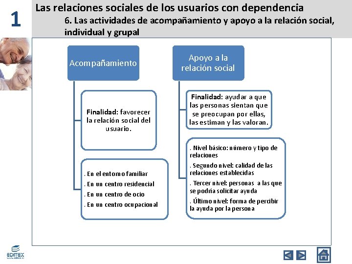 1 Las relaciones sociales de los usuarios con dependencia 6. Las actividades de acompañamiento 1 Las relaciones sociales de los usuarios con dependencia 6. Las actividades de acompañamiento