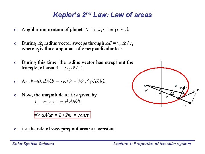 Kepler’s 2 nd Law: Law of areas o Angular momentum of planet: L =