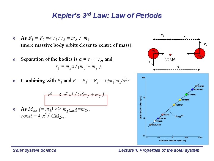 Kepler’s 3 rd Law: Law of Periods r 1 o As F 1 =