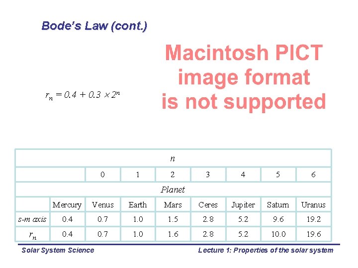 Bode’s Law (cont. ) rn = 0. 4 + 0. 3 2 n n