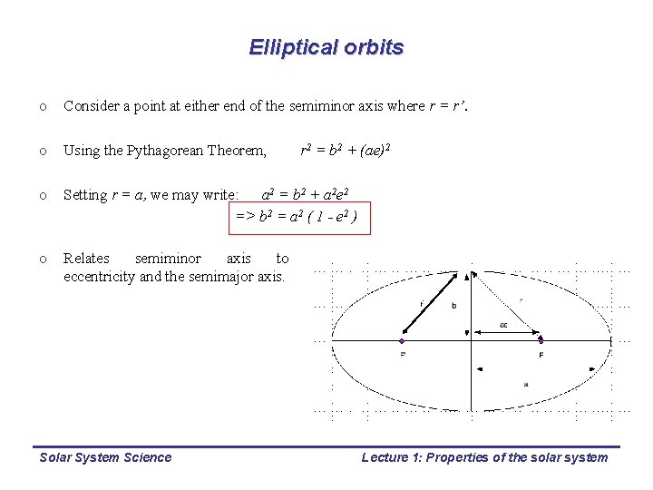 Elliptical orbits o Consider a point at either end of the semiminor axis where