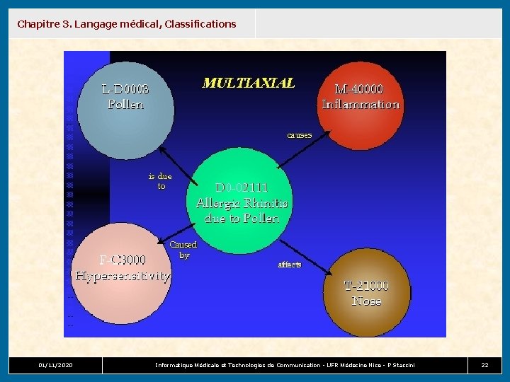 Chapitre 3. Langage médical, Classifications 01/11/2020 Informatique Médicale et Technologies de Communication - UFR