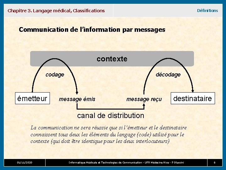 Chapitre 3. Langage médical, Classifications Définitions Communication de l’information par messages contexte codage émetteur