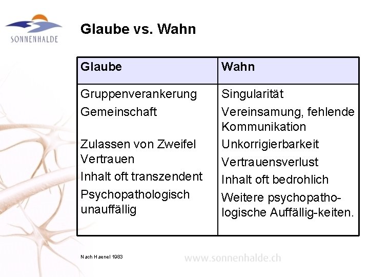 Glaube vs. Wahn Glaube Wahn Gruppenverankerung Gemeinschaft Singularität Vereinsamung, fehlende Kommunikation Unkorrigierbarkeit Vertrauensverlust Inhalt