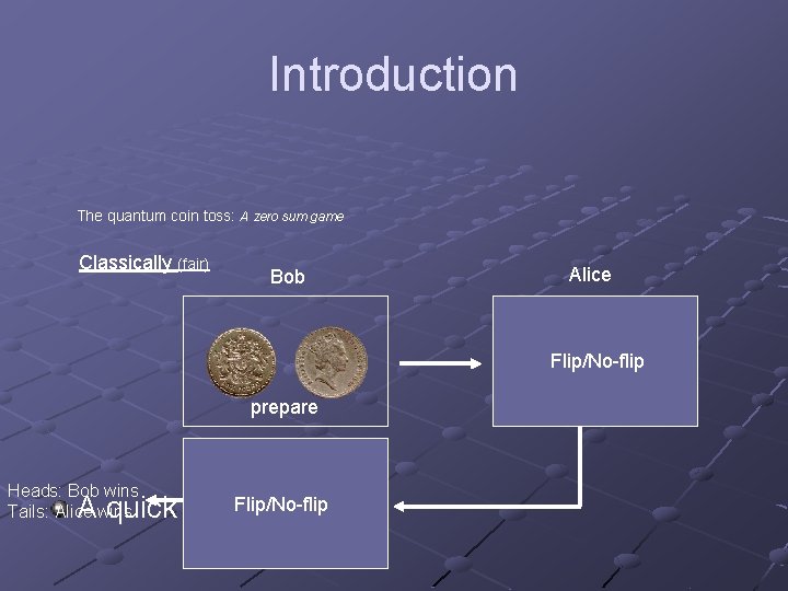 Introduction The quantum coin toss: A zero sum game Classically (fair) Bob Alice Flip/No-flip