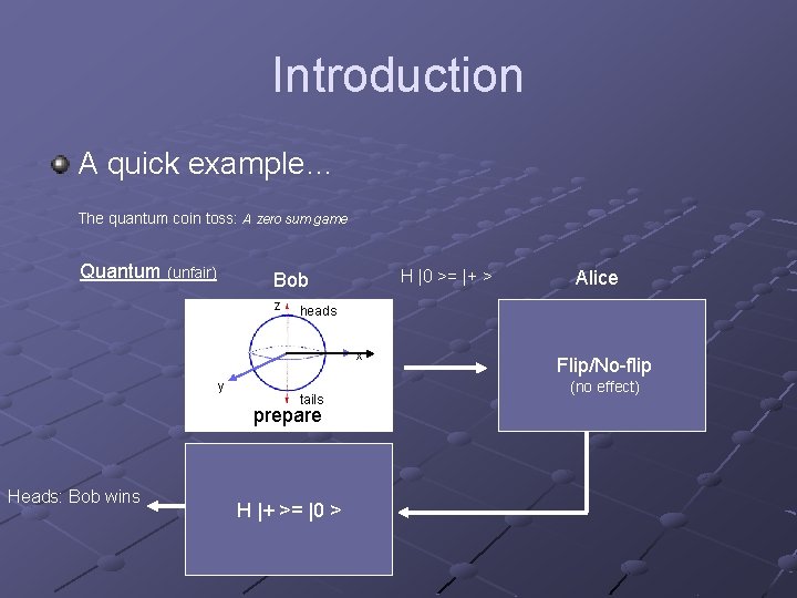 Introduction A quick example… The quantum coin toss: A zero sum game Quantum (unfair)