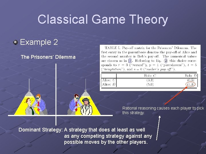 Classical Game Theory Example 2 The Prisoners’ Dilemma Rational reasoning causes each player to
