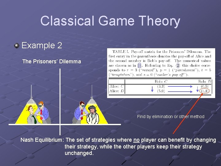 Classical Game Theory Example 2 The Prisoners’ Dilemma Find by elimination or other method