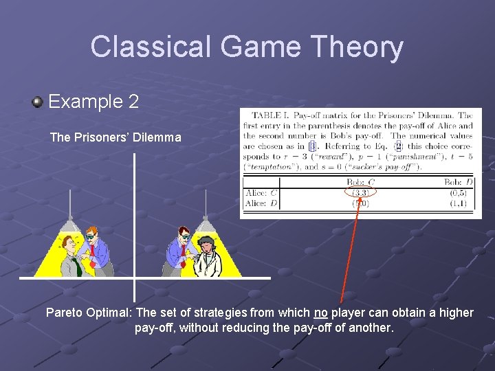 Classical Game Theory Example 2 The Prisoners’ Dilemma Pareto Optimal: The set of strategies