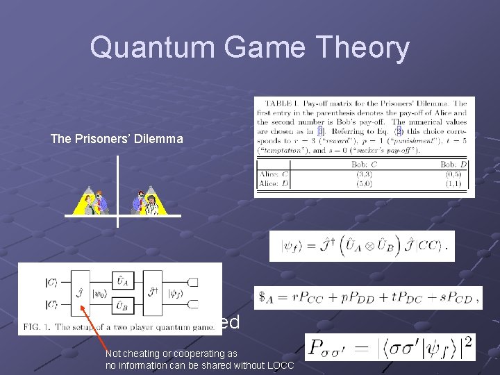 Quantum Game Theory The Prisoners’ Dilemma Example 2: Quantized Not cheating or cooperating as