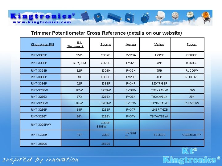 LOGO www. nordridesign. com Trimmer Potentiometer Cross Reference (details on our website) B. I.