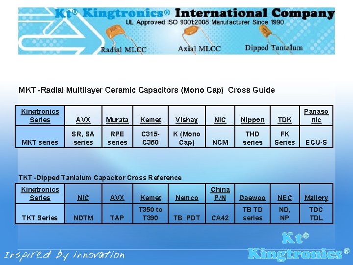 LOGO www. nordridesign. com MKT -Radial Multilayer Ceramic Capacitors (Mono Cap) Cross Guide Kingtronics