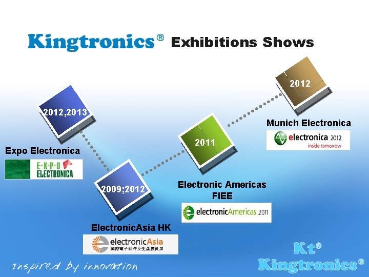 Exhibitions Shows 2012, 2013 Munich Electronica 2011 Expo Electronica 2009; 2012 Electronic. Asia HK