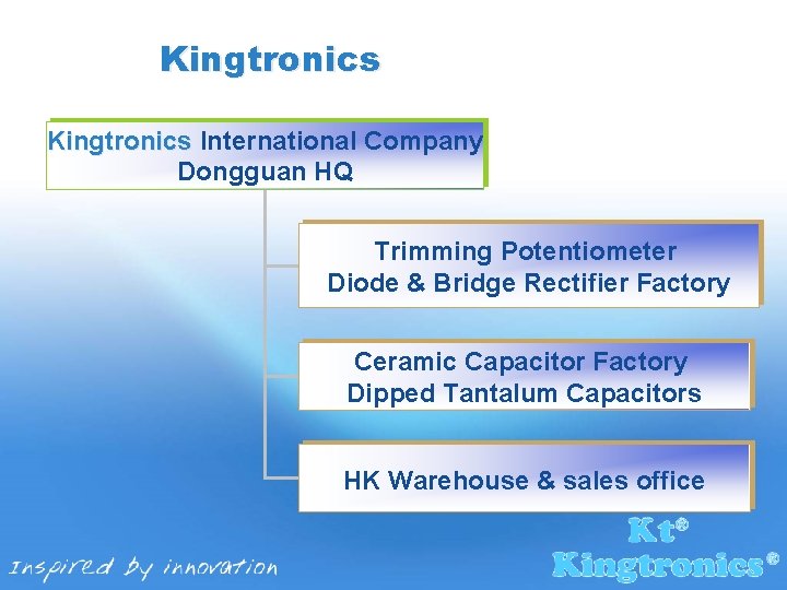 Kingtronics Structure Kingtronics International Company Dongguan HQ Trimming Potentiometer Diode & Bridge Rectifier Factory