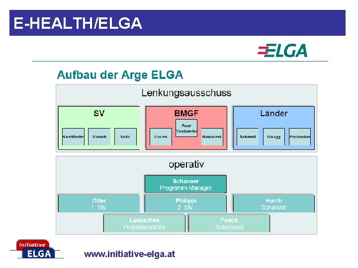 E-HEALTH/ELGA www. initiative-elga. at 