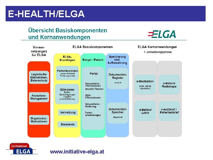 E-HEALTH/ELGA www. initiative-elga. at 
