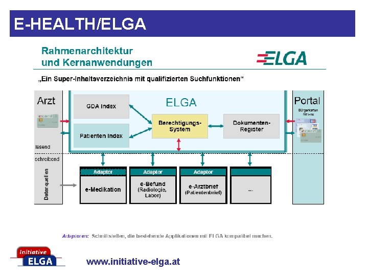 E-HEALTH/ELGA Definition der „ARGE-ELGA“: www. initiative-elga. at 