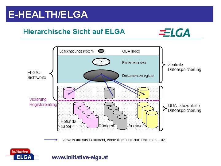 E-HEALTH/ELGA www. initiative-elga. at 