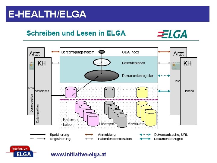 E-HEALTH/ELGA www. initiative-elga. at 