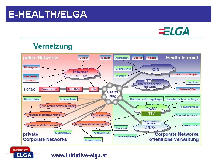E-HEALTH/ELGA www. initiative-elga. at 