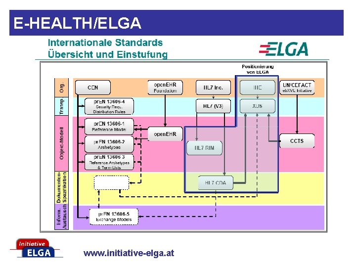 E-HEALTH/ELGA www. initiative-elga. at 