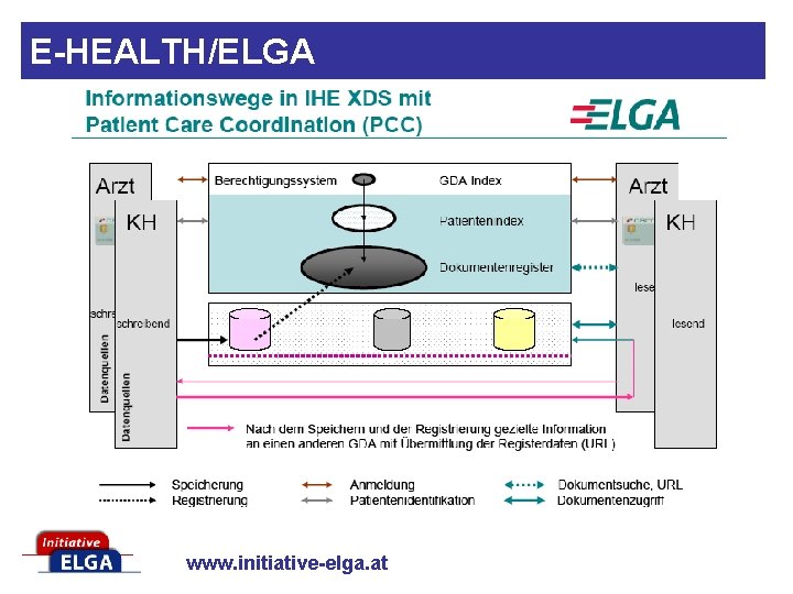 E-HEALTH/ELGA www. initiative-elga. at 