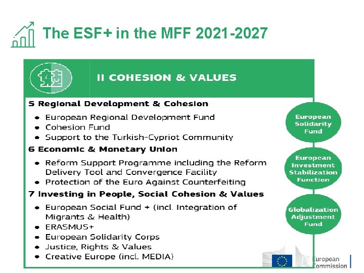 The ESF+ in the MFF 2021 -2027 