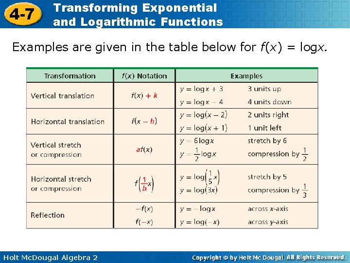 4 -7 Transforming Exponential and Logarithmic Functions Examples are given in the table below