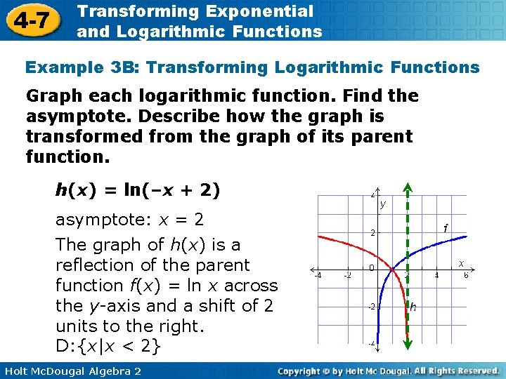 4 -7 Transforming Exponential and Logarithmic Functions Example 3 B: Transforming Logarithmic Functions Graph