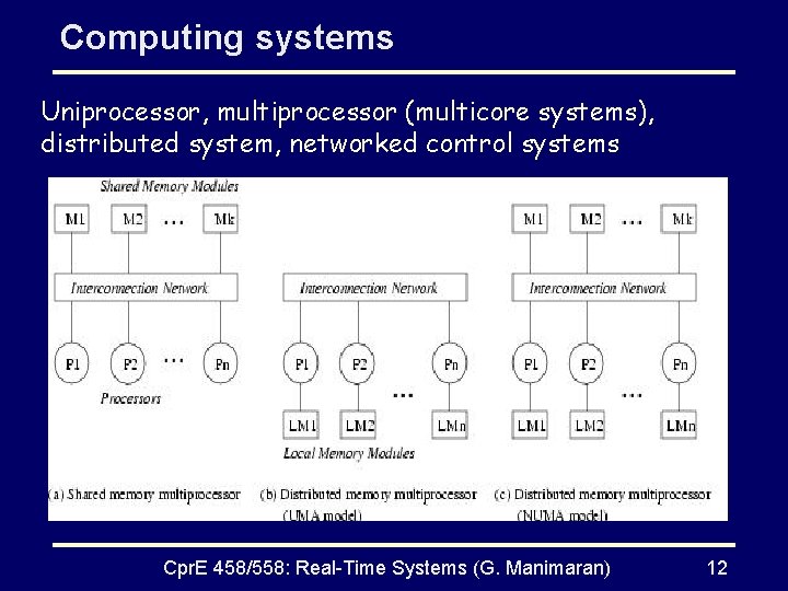 Computing systems Uniprocessor, multiprocessor (multicore systems), distributed system, networked control systems Cpr. E 458/558: