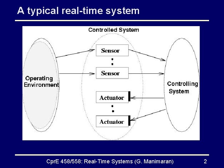 A typical real-time system Cpr. E 458/558: Real-Time Systems (G. Manimaran) 2 