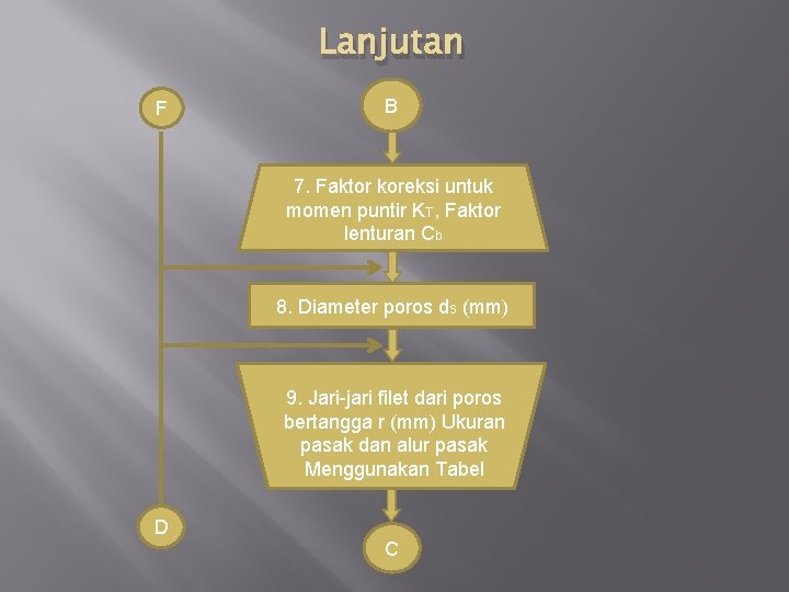 Lanjutan F B 7. Faktor koreksi untuk momen puntir KT, Faktor lenturan Cb 8.