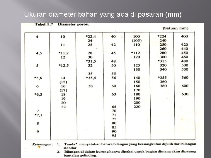 Ukuran diameter bahan yang ada di pasaran (mm) 