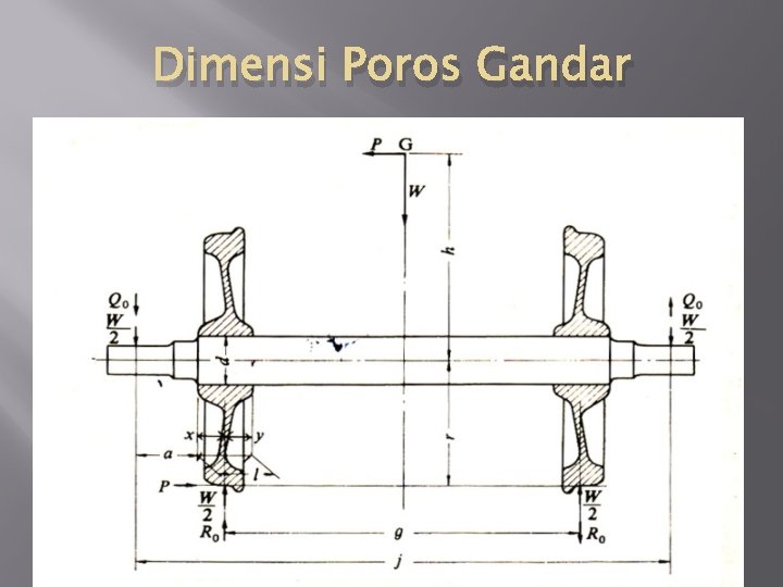 Dimensi Poros Gandar 