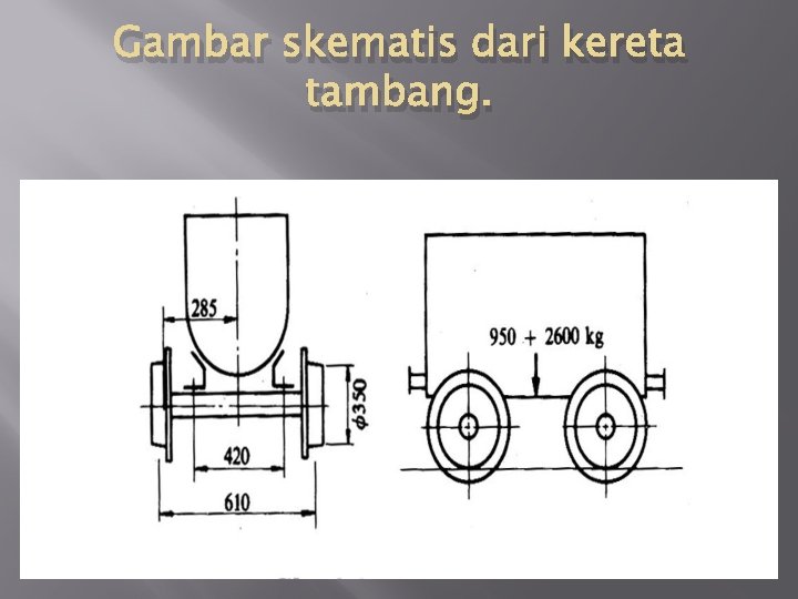 Gambar skematis dari kereta tambang. 