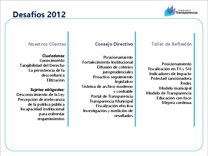 Desafíos 2012 Nuestros Clientes Ciudadanos Conocimiento Tangibilidad del Derecho La persistencia de la desconfianza