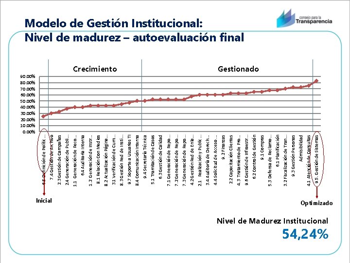 Inicial 9. 5. Gestión de Sistemas 4. 1 Atención de Consultas Admisibilidad 9. 3