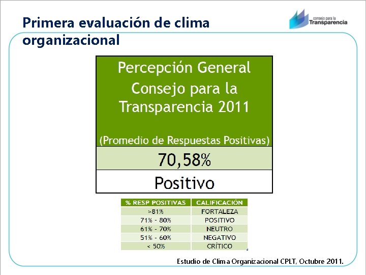 Primera evaluación de clima organizacional Estudio de Clima Organizacional CPLT, Octubre 2011. 