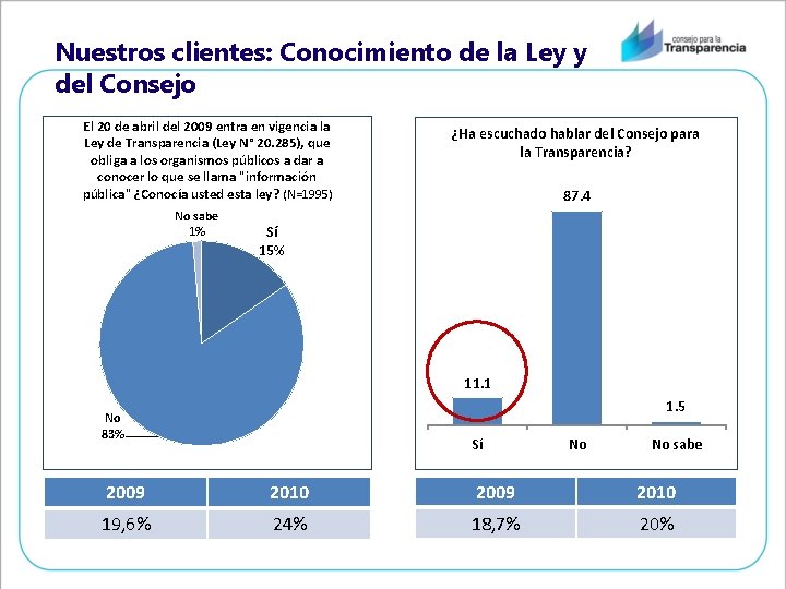 Nuestros clientes: Conocimiento de la Ley y del Consejo El 20 de abril del