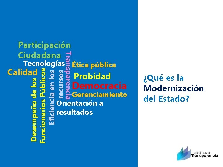 Transparencia Participación Ciudadana Tecnologías Ética pública Desempeño de los Funcionarios Públicos Eficiencia en los