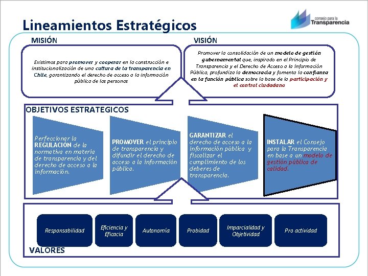 Lineamientos Estratégicos MISIÓN VISIÓN Existimos para promover y cooperar en la construcción e institucionalización