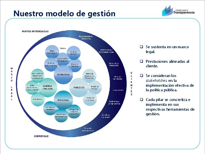 Nuestro modelo de gestión q Se sustenta en un marco legal. q Prestaciones alineadas