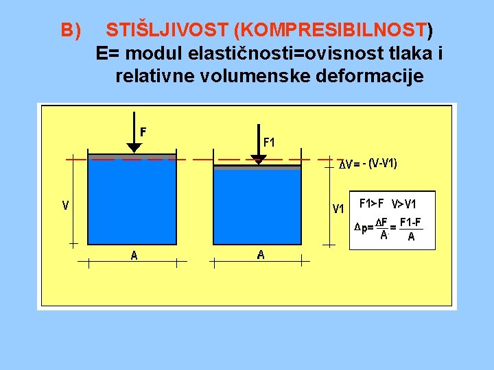 B) STIŠLJIVOST (KOMPRESIBILNOST) E= modul elastičnosti=ovisnost tlaka i relativne volumenske deformacije 