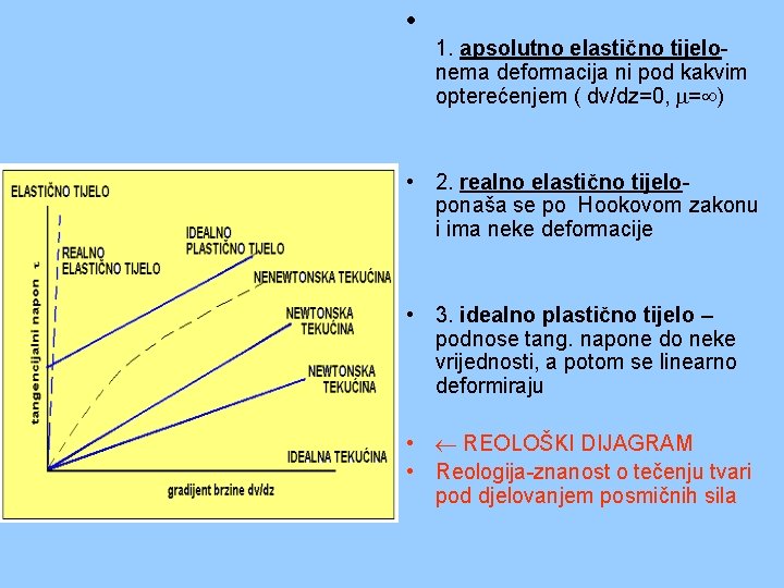  • 1. apsolutno elastično tijelo- nema deformacija ni pod kakvim opterećenjem ( dv/dz=0,