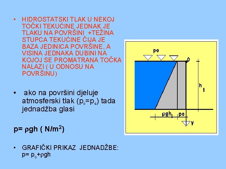 hidrostatski tlak)