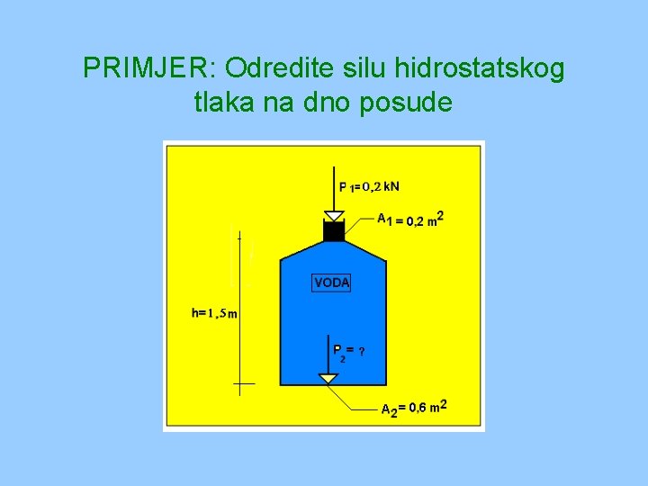 PRIMJER: Odredite silu hidrostatskog tlaka na dno posude 