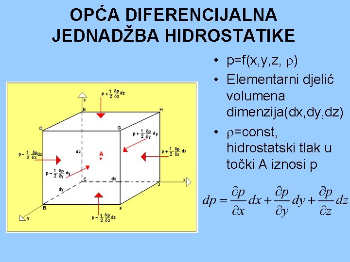 OPĆA DIFERENCIJALNA JEDNADŽBA HIDROSTATIKE • p=f(x, y, z, ) • Elementarni djelić volumena dimenzija(dx,